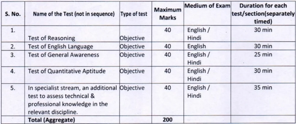 Main Examination OICL Administrative Officer AO Recruitment 2024