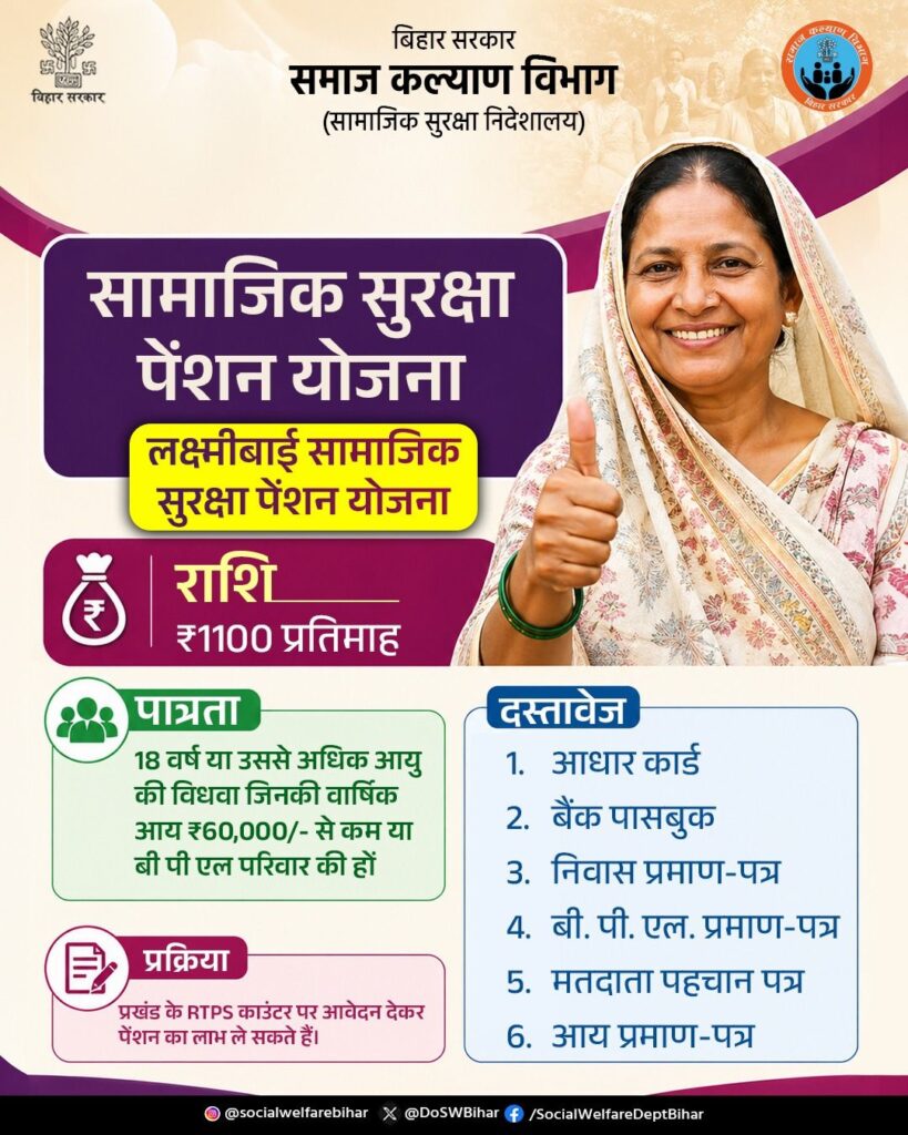 Bihar Vridha Pension Yojana Online Apply 2026