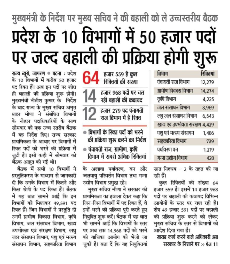 Bihar New Upcoming Bharti 2025