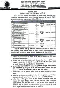 BSPHCL Various Posts Admit Card 2025