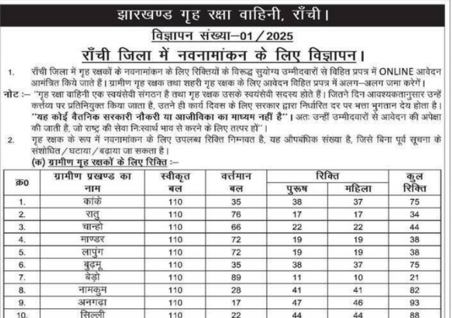 Ranchi Home Guard Vacancy 2025