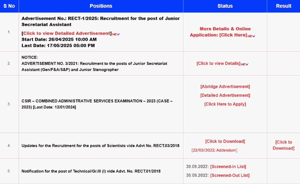 CSIR AMPRI Recruitment 2025