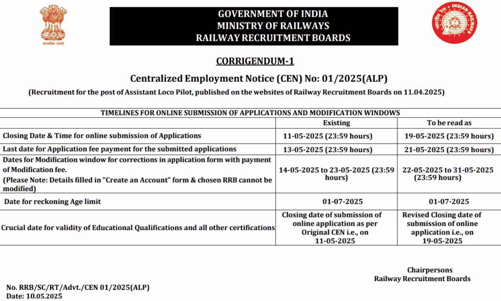 RRB Assistant Loco Pilot Recruitment 2025