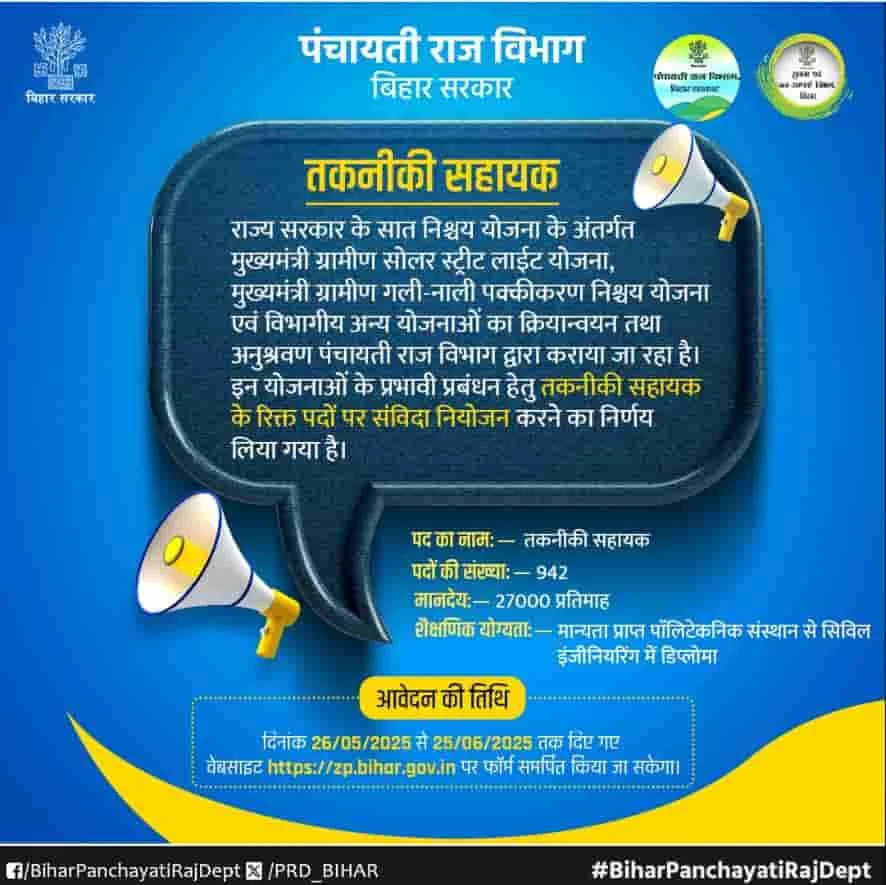 Bihar PRD New Vacancy 2025