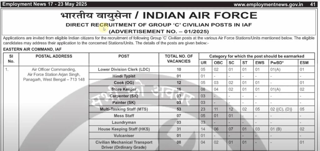 Air Force Group C Offline Form Last Date