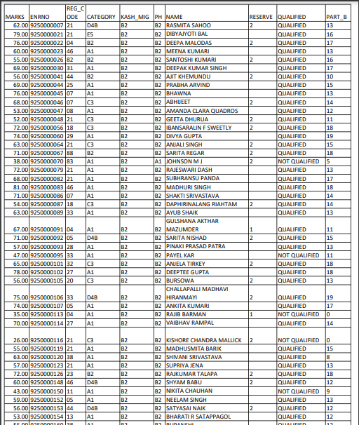 PWD All Faculty List
