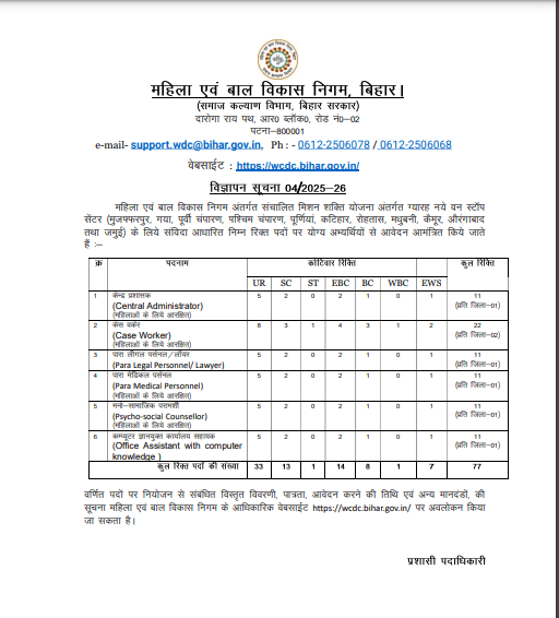Bihar WCDC Vacancy 2025