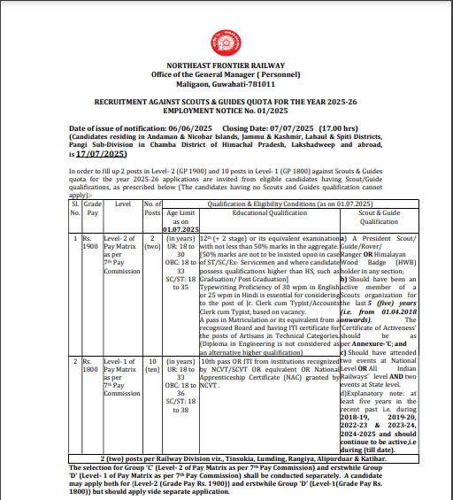 Railway Sports Quota Bharti 2025