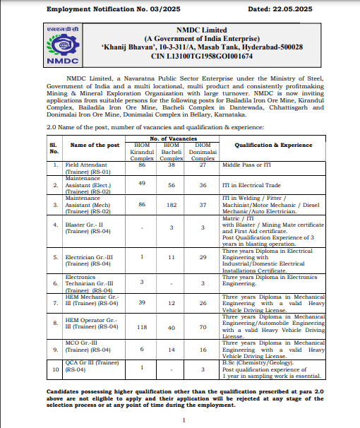 NMDC Recruitment 2025
