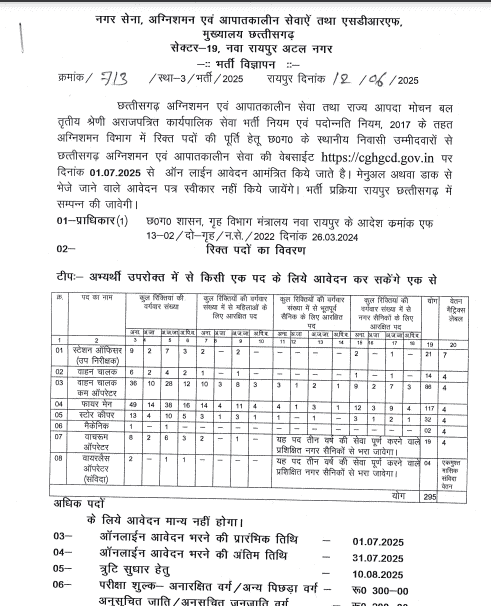 CG Fire Department Recruitment 2025