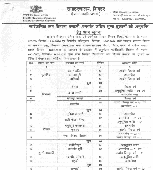 Bihar Sheohar Ration Dealer Bharti 2025