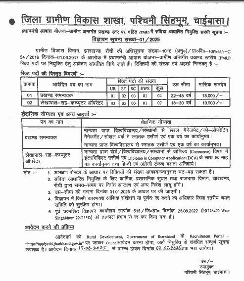 Jharkhand Mgnrega Vacancy 2025