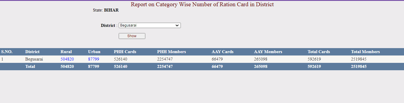 Bihar Digital Ration Card Download