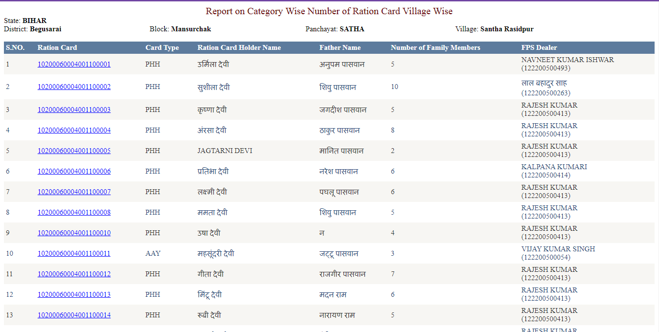 Bihar Digital Ration Card Download