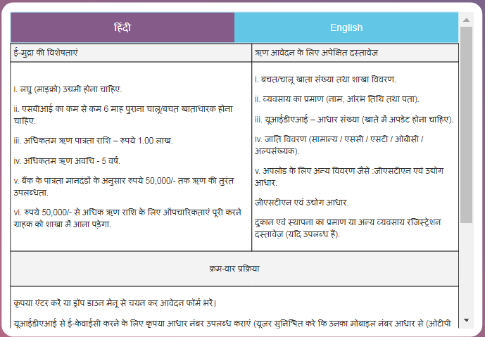 SBI Mudra Loan 10 Lakh