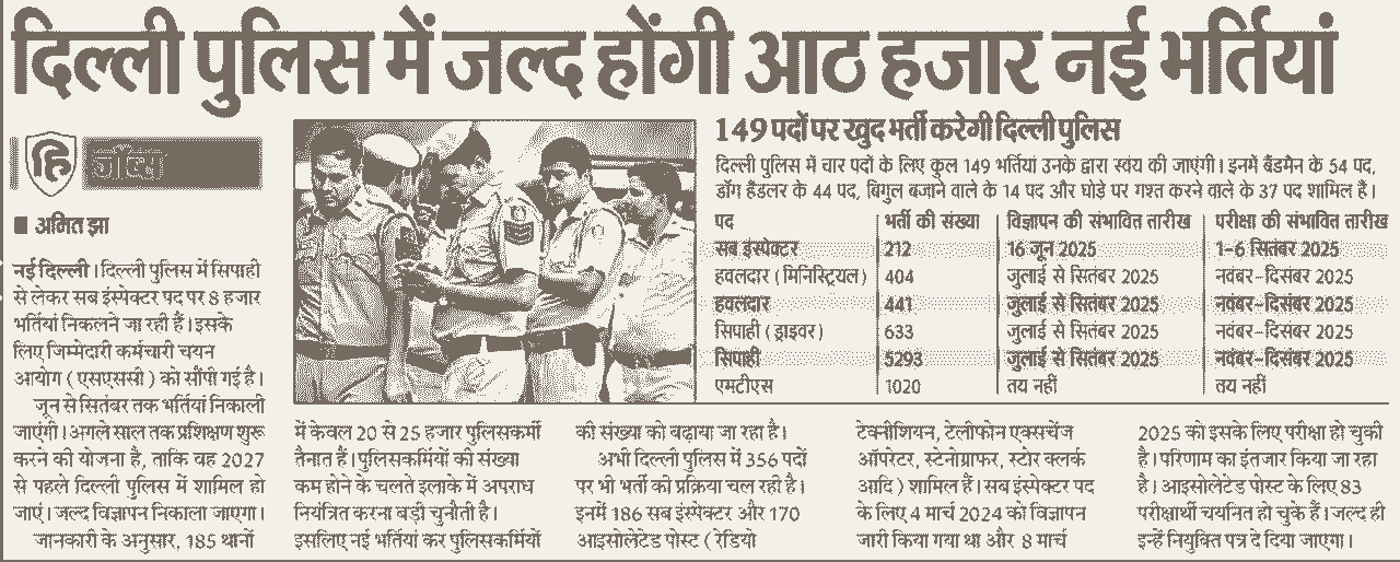 Delhi Police New Vacancy 2025
