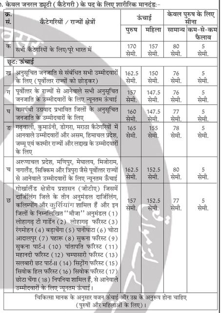 Assam Rifles New Recruitment 2025