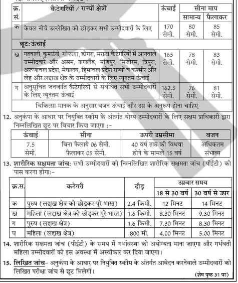 Assam Rifles New Recruitment 2025