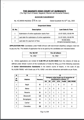 Guahati High Court Vacancy 2025