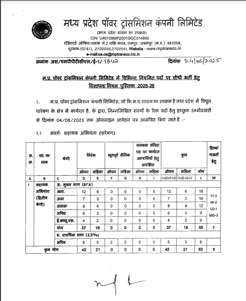 MPTRANSCO Vacancy 2025