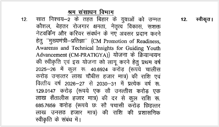 Mukhyamantri Pratigya Yojana 2025