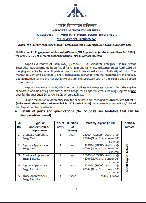 AAI Apprentice Recruitment 2025