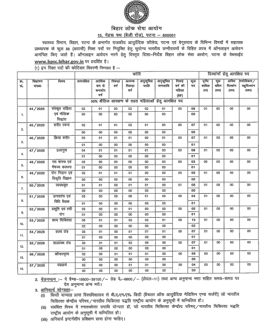 BPSC Assistant Professor Vacancy 2025