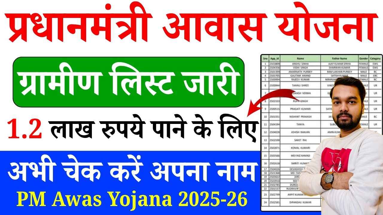 PM Awas Yojana 2025-26: प्रधानमंत्री आवास योजना ग्रामीण लिस्ट जारी 1.2 ...