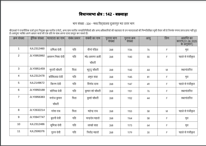 Bihar Rejected Voter List 2025 Download