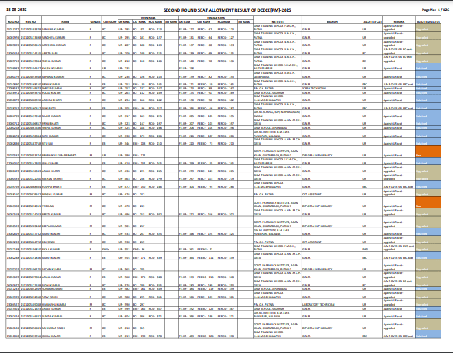 Bihar Paramedical 2nd Round Seat Allotment 2025