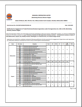 IOCL WR Apprentice Recruitment 2025