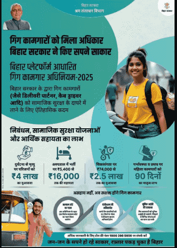 Bihar Gig Workers Yojana 2025