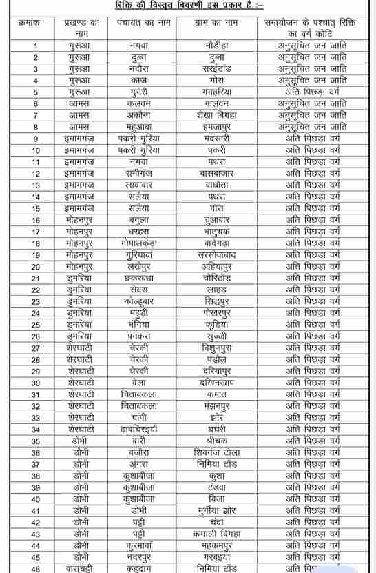 Bihar Ration Dealer Vacancy 2025