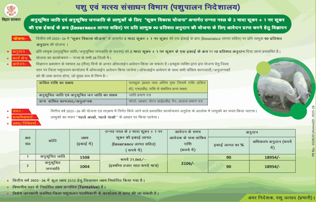 Bihar Sukar Vikas Yojana 2025