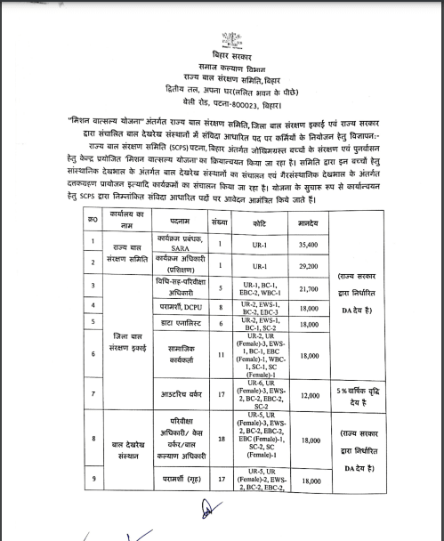 Bihar SCPS Recruitment 2025