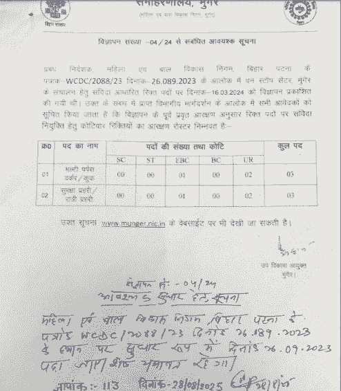 Bihar Cook Vacancy 2025