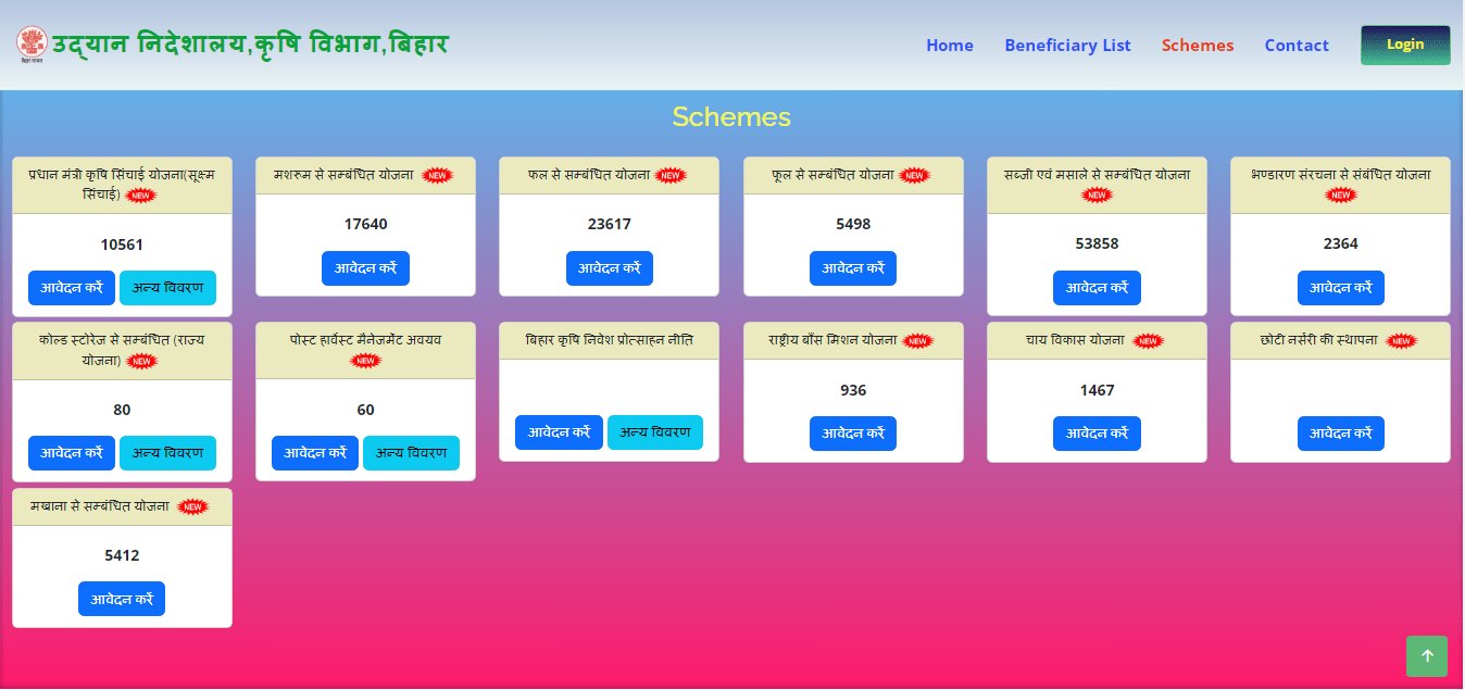 Bihar Papita Vikas Yojana 2025