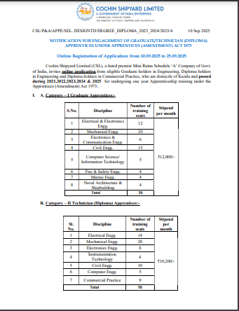 CSL Apprentices Recruitment 2025