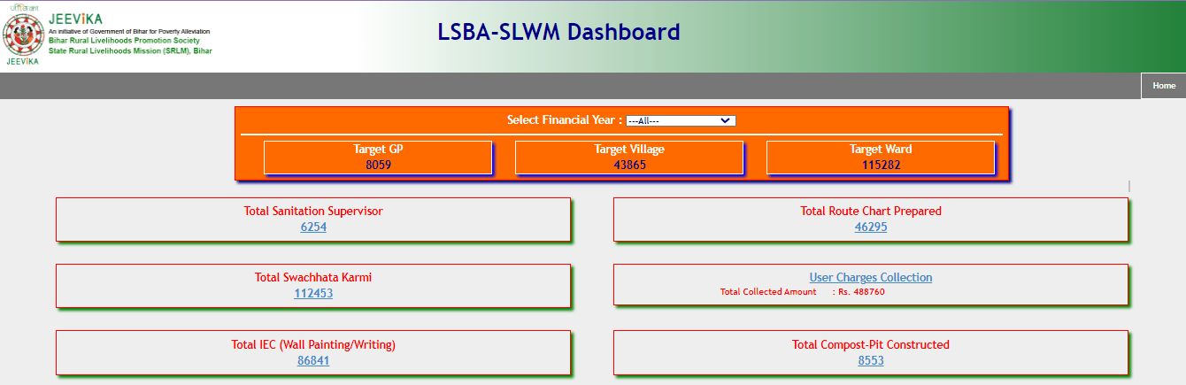 Bihar Panchayat Workers List Kaise Check Kare