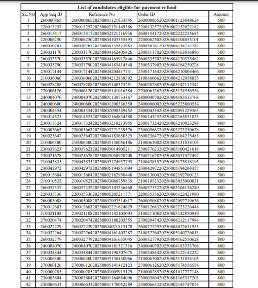 Bihar Jeevika Vacancy Payment Refund List 2025