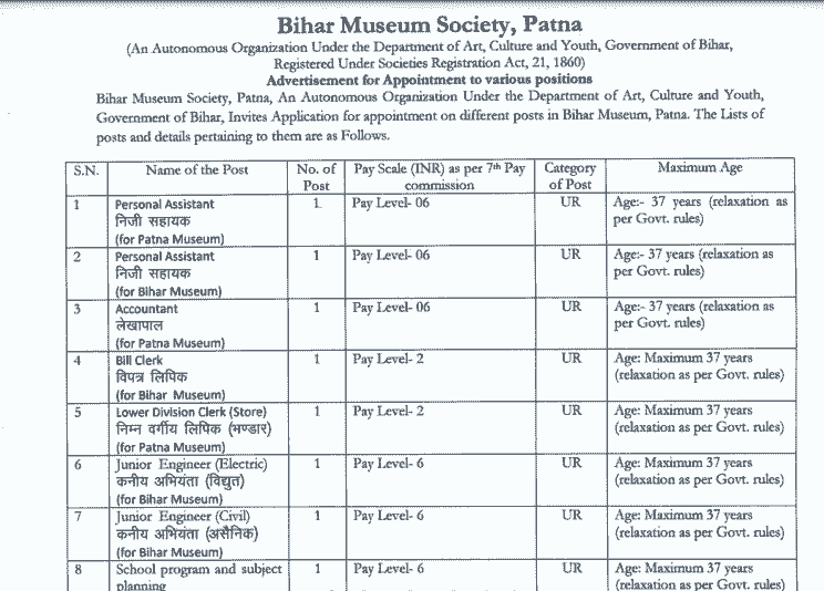 Bihar Museum Vacancy 2025