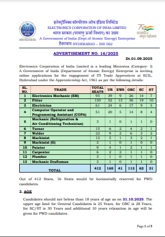 ECIL Apprentice Vacancy 2025