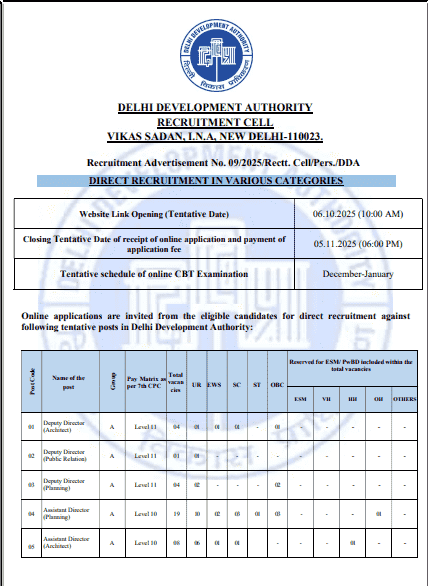 DDA Vacancy 2025