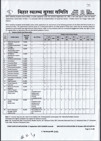 BSSS Recruitment 2025