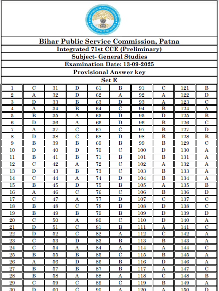 BPSC 71st Answer Key 2025