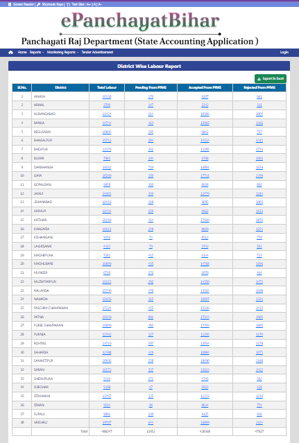 Bihar Labour Card Report List Check