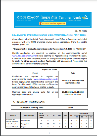 Canara Bank Apprentice Recruitment 2025