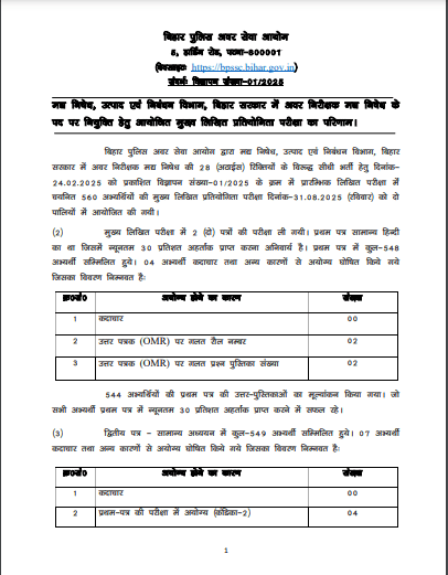 BPSSC SI Prohibition Mains Result 2025