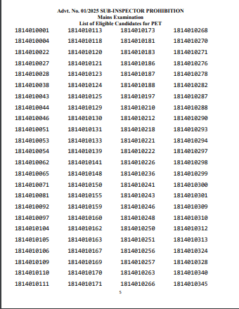 BPSSC SI Prohibition Mains Result 2025
