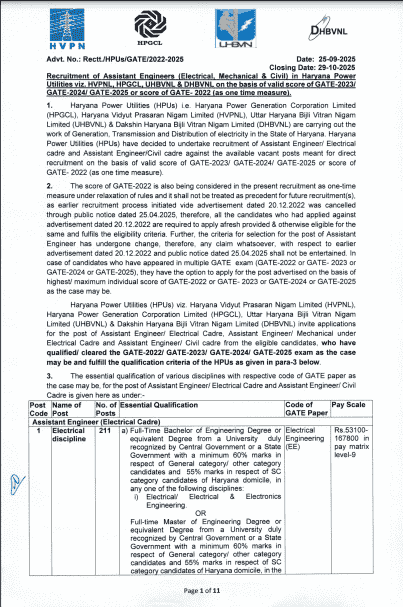 Haryana Power Utilities AE Vacancy 2025